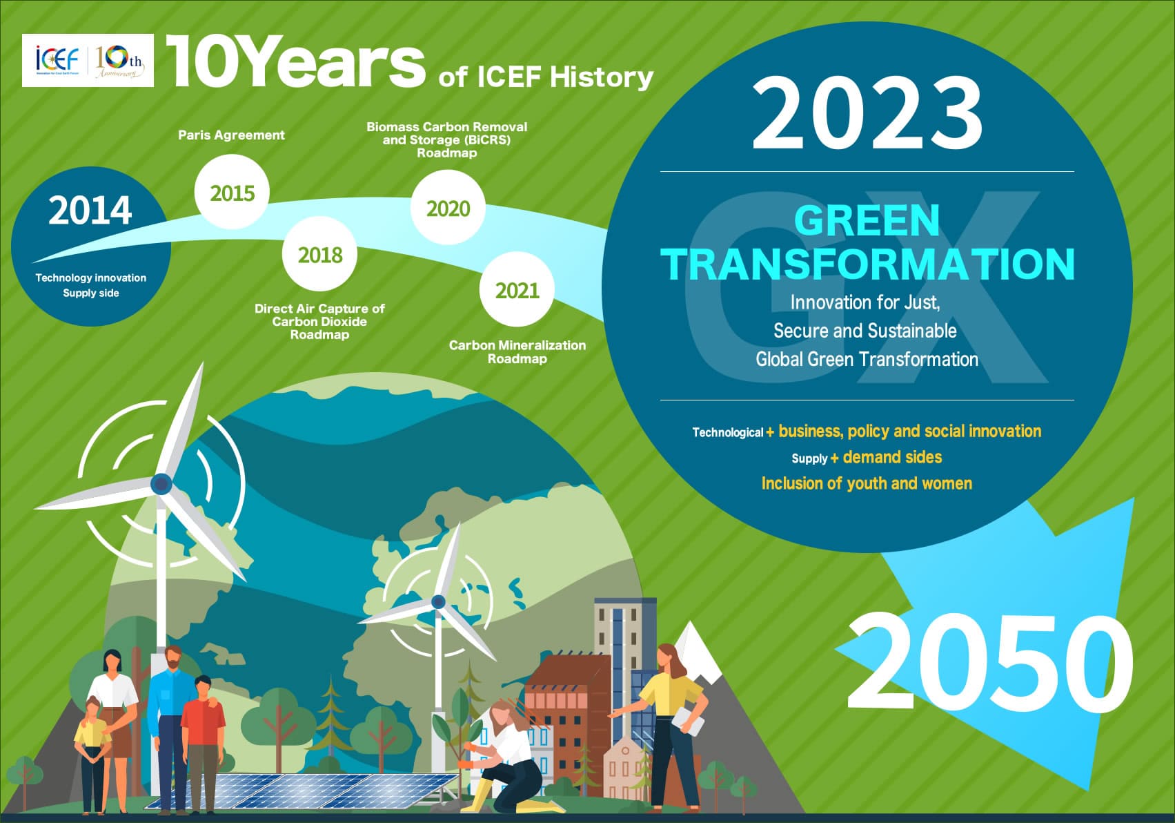 ICEF2023 ステートメント image