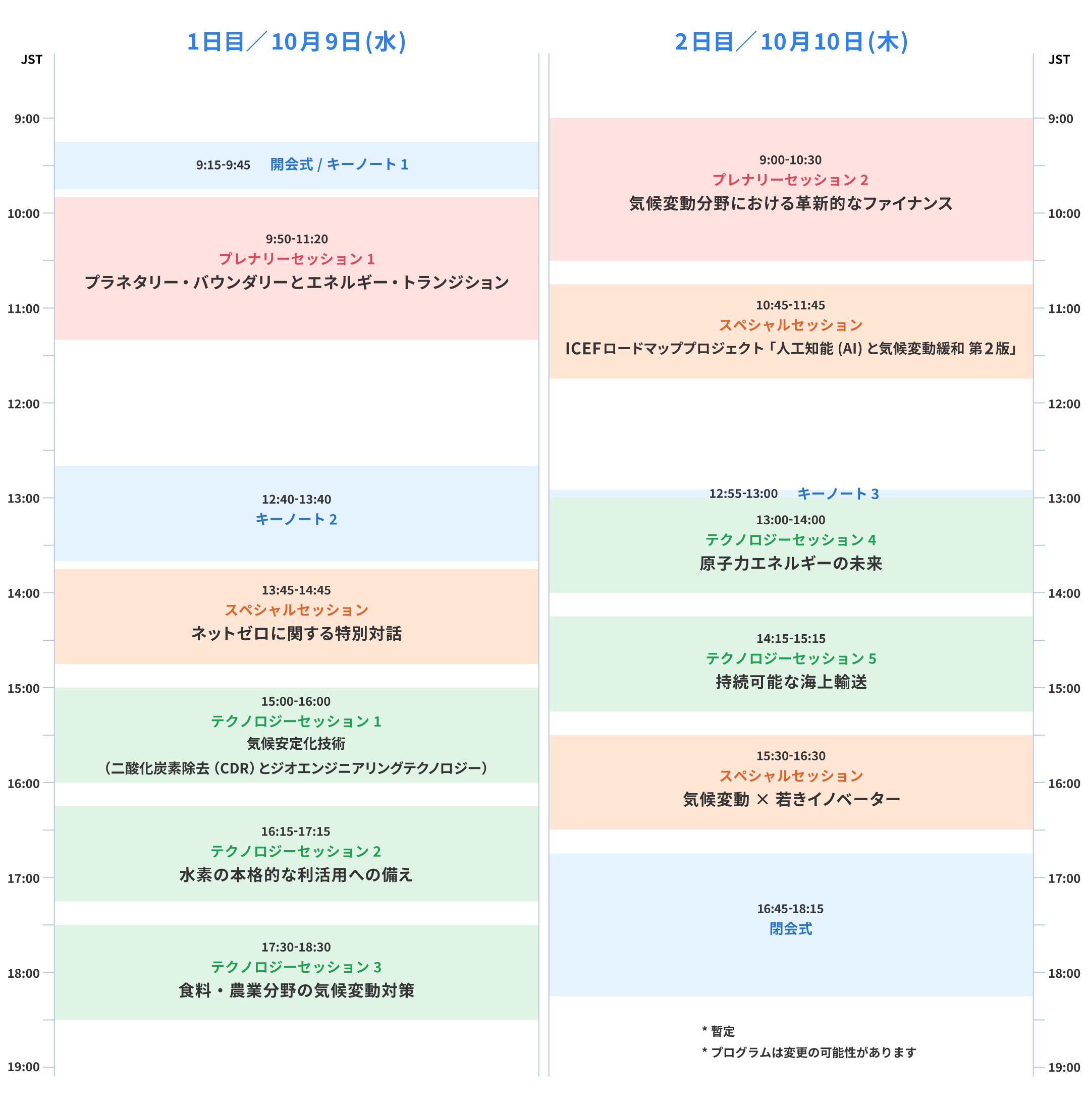time